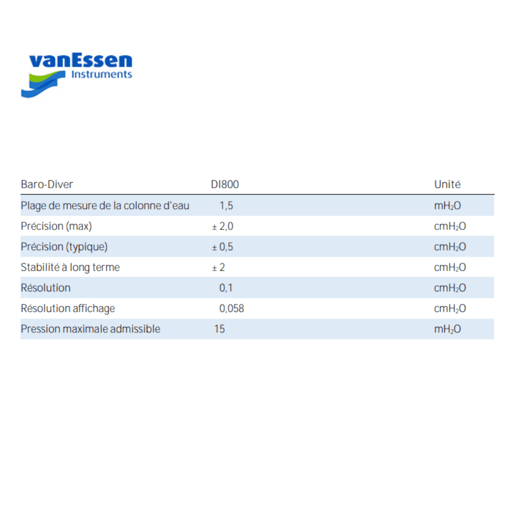 VAN ESSEN BaroDIVER - Enregistreur de pression atmosphérique en temps réel - P.A.+T°C - 0-1,5m - Garantie 3 ans tableau data