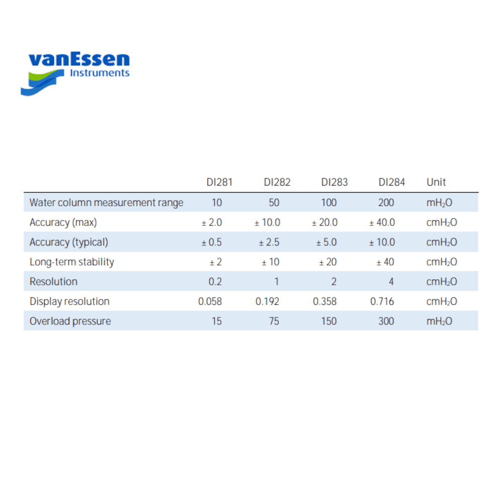 VAN ESSEN CTD-DIVER - Enregistreur piézométrique autonome pour eaux salées ou corrosives - Niv. d'eau+T°C et CE - Garantie 3 ans pression