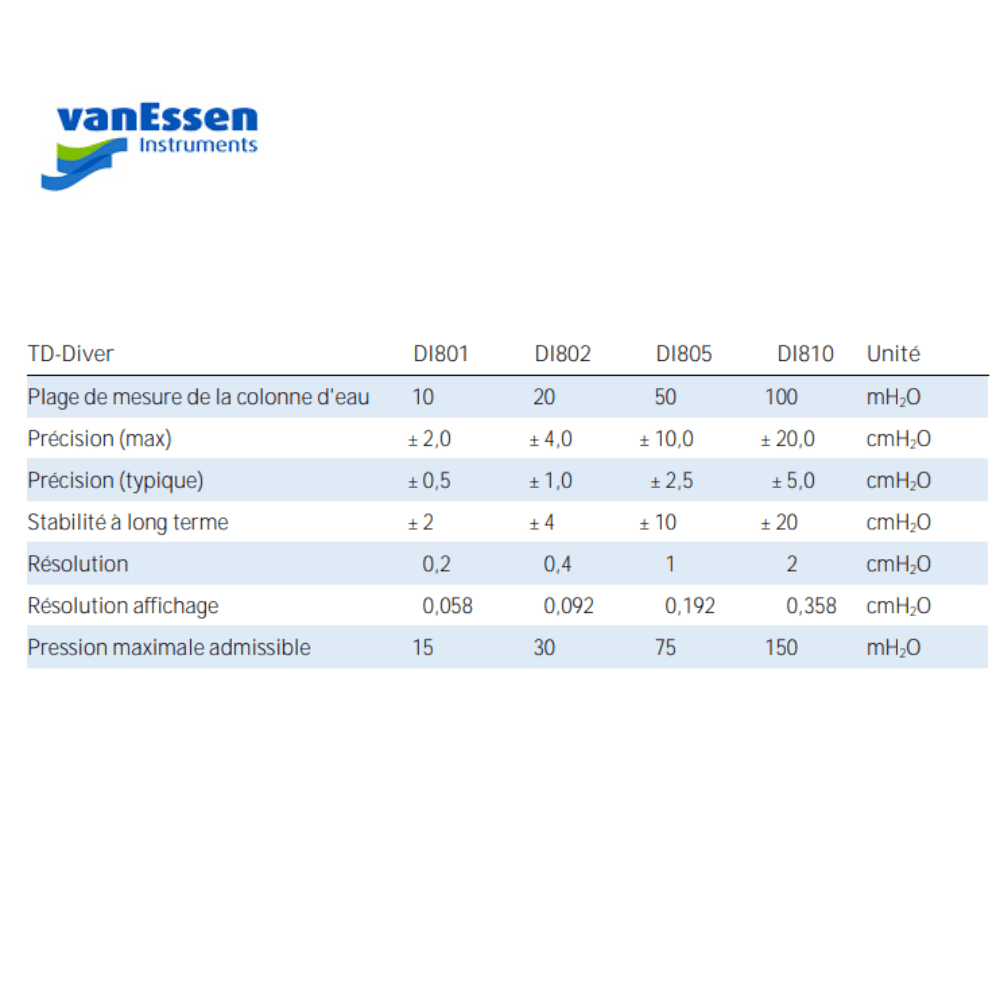 https://sd-fr.orion.croisix.com/wp-content/uploads/2023/09/VAN-ESSEN-TD-DIVER-Enregistreur-piezometrique-autonome-haute-performance-Niv.-deauT°C-Garantie-3-ans-options.png