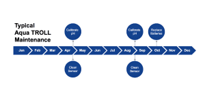 Déploiement nécessitant peu d’entretien