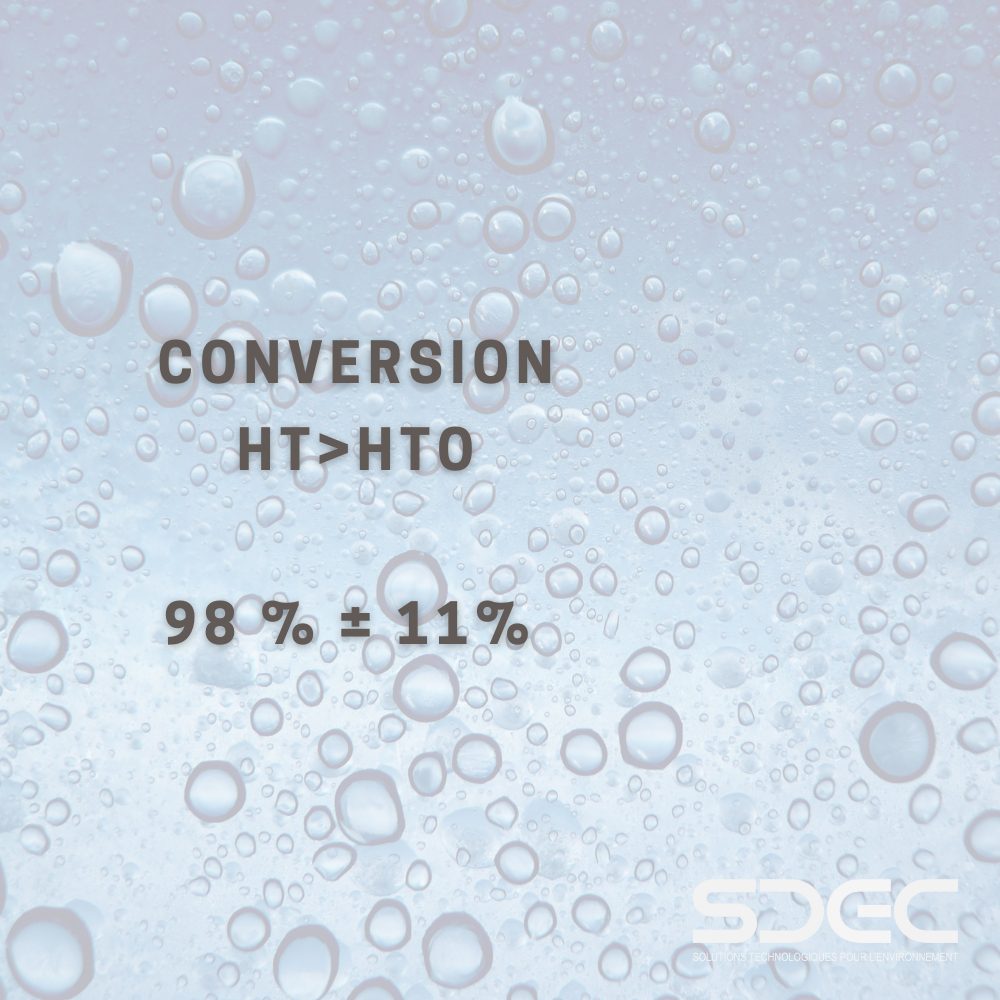 Rendement de piégeage HT HTO