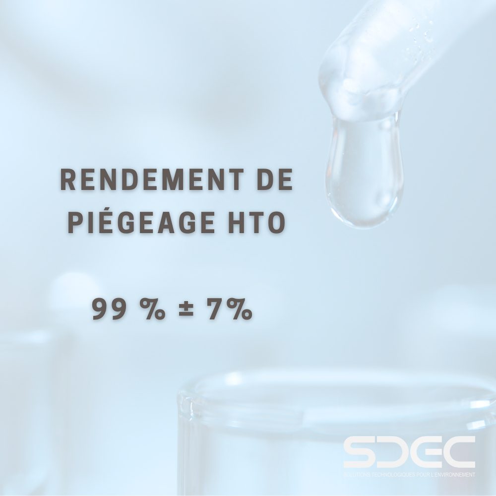 Rendement de piégeage HTO