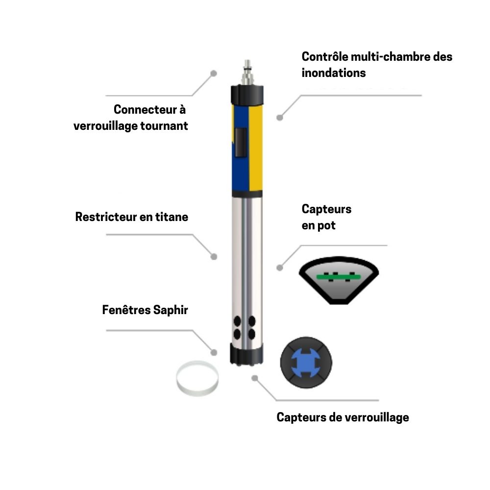 MPX4 : Sonde Multiparamètre - Surveillance Environnementale et Intégration aux Panneaux de Contrôle