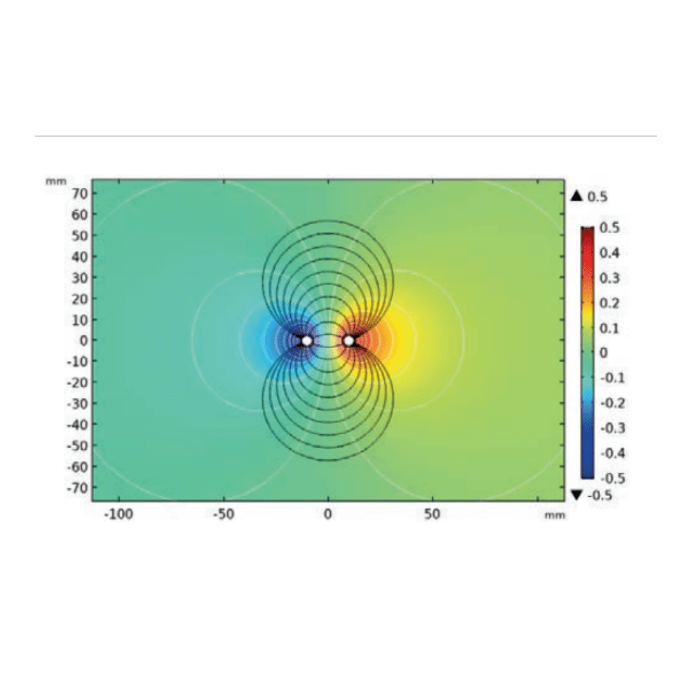 IMKO Capteur HvT°sol TDR Trime-Pico32 - IMKO Capteur HvT°sol TDR Trime-Pico32 - Idéal pour la mesure in situ de l'humidité volumique dans les sols et autres matériaux homogènes graphique