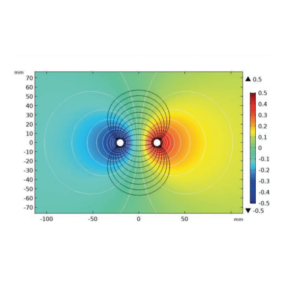 IMKO Capteur HvT°sol TDR Trime-Pico64 - IMKO Capteur HvT°sol TDR Trime-Pico32 - Idéal pour la mesure in situ de l'humidité volumique dans les sols et autres matériaux heterogènes grafique