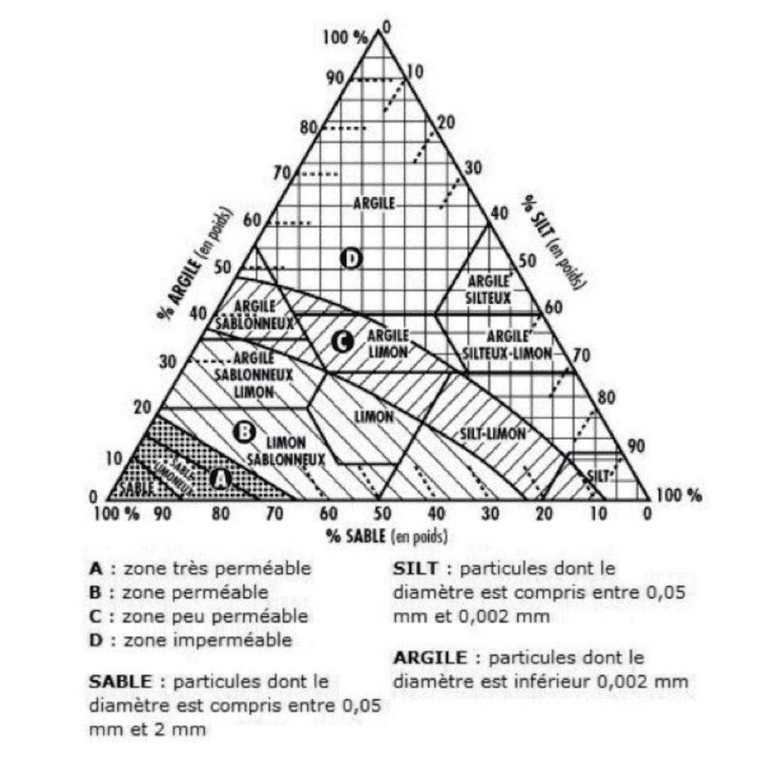 SDEC Infiltromètre à double anneau de type Müntz à charge constante - Pour une mesure en surface compact et robuste - Facile à mettre en oeuvre (2)
