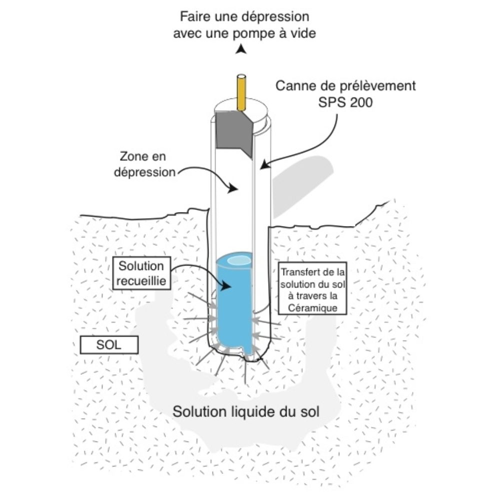 SPS 200 - Lysimètres de Sol en Céramique Poreuse pour Analyse de l'Humidité - Ø 31mm & Ø 63mm
