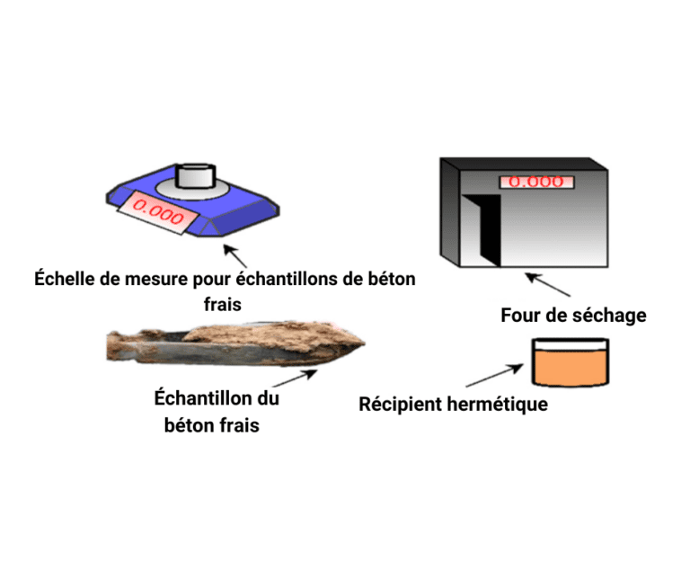 Différents types de tarières d'échantillonnage du so