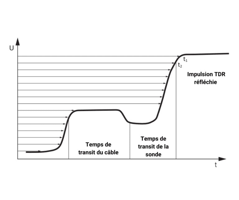 TDR graph 1