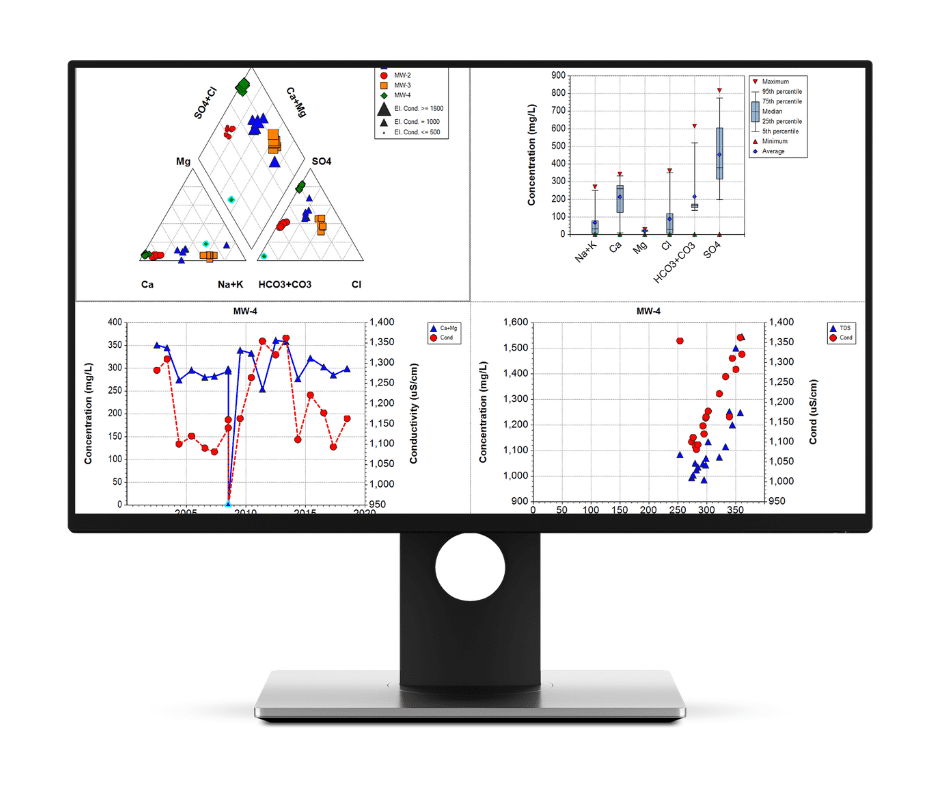 Waterloo-Hydrogeologic