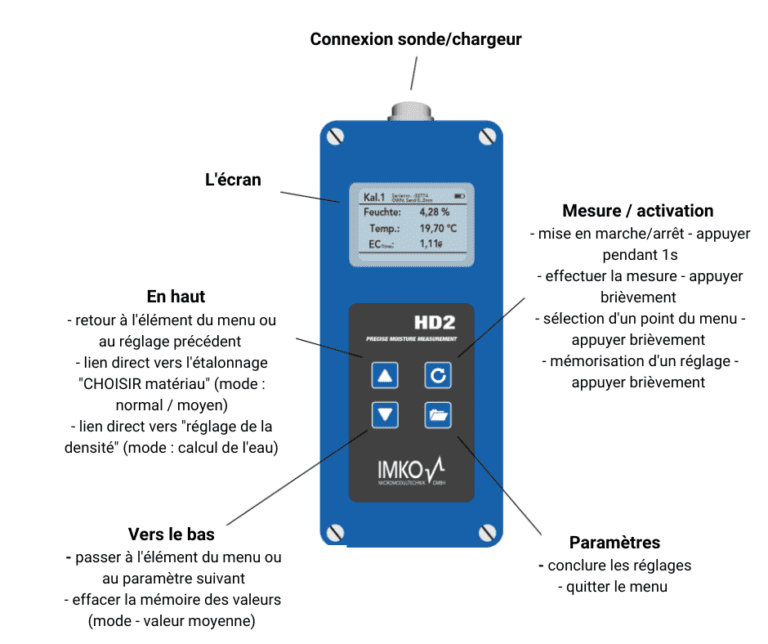 connexion sondechargeur