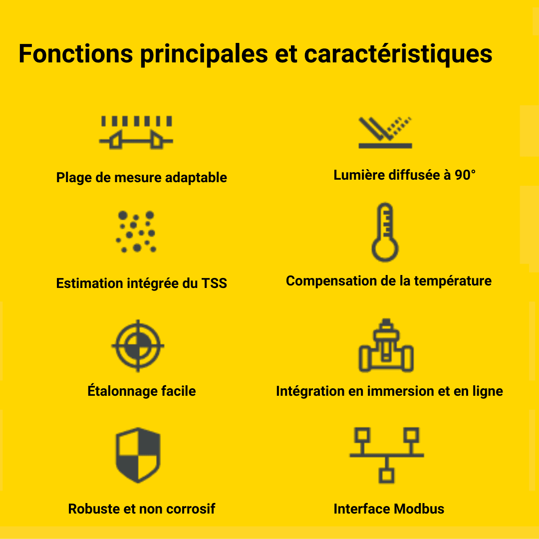 Fonctions principales et caractéristiques