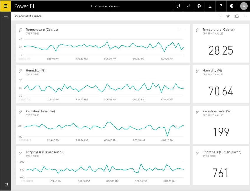 apercu plateforme API