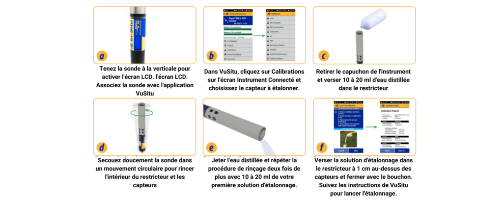 calibration Aquatroll 600 standard avec solutions tampons