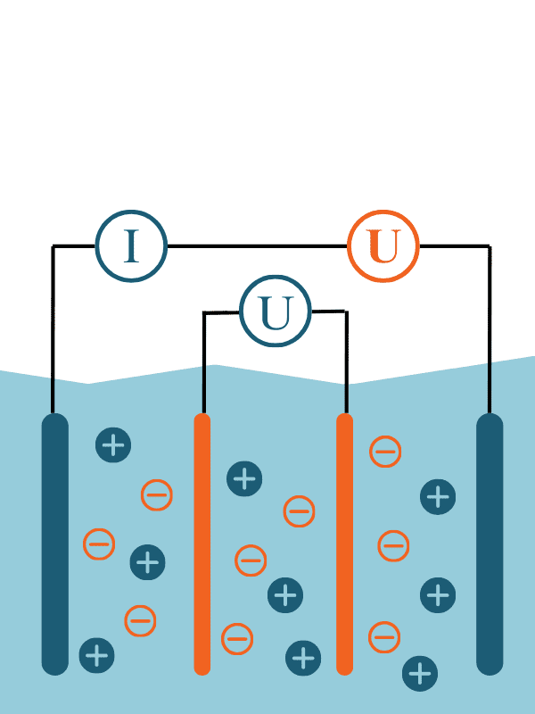 capteur de conductivité avec 4 électrodes