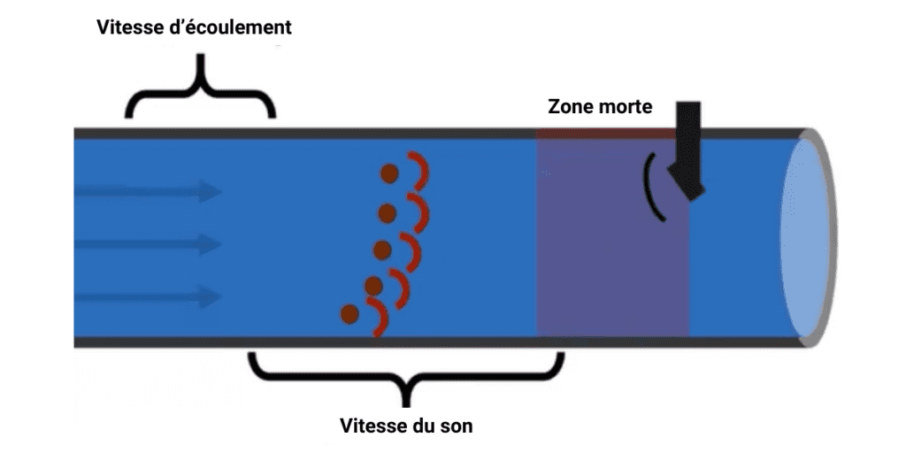 doppler à impulsions