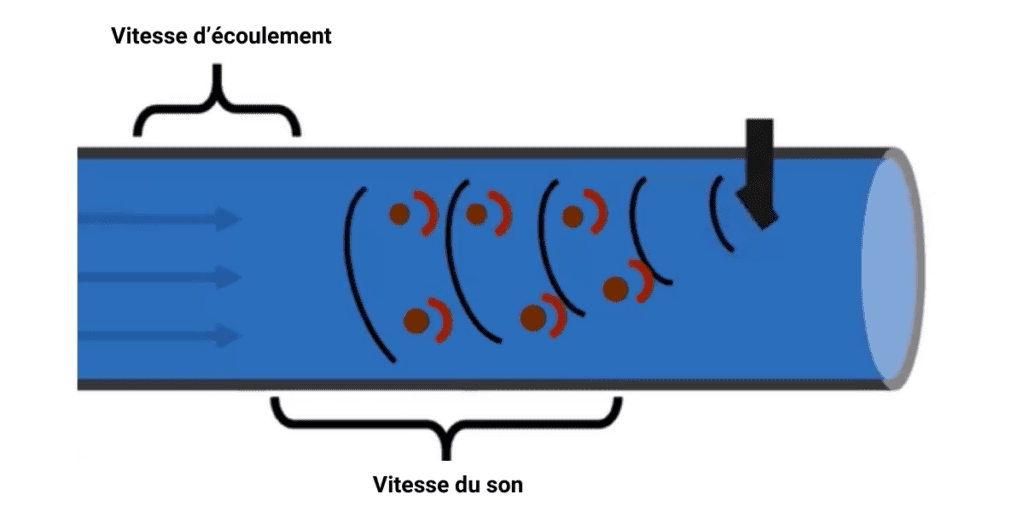 doppler à onde continue