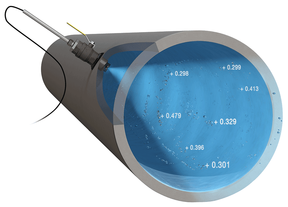 fonctionnement capteur insertion in situ