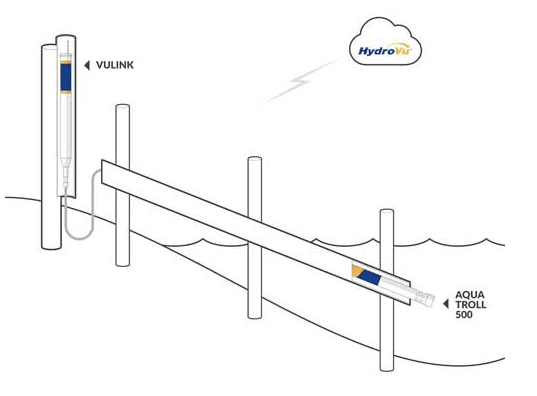 schéma fonctionnement in situ stormwater