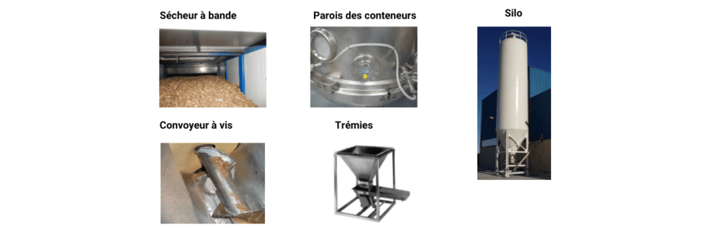 where to put product