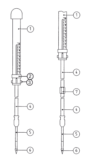pénétromètre manuel pour couches superficielles