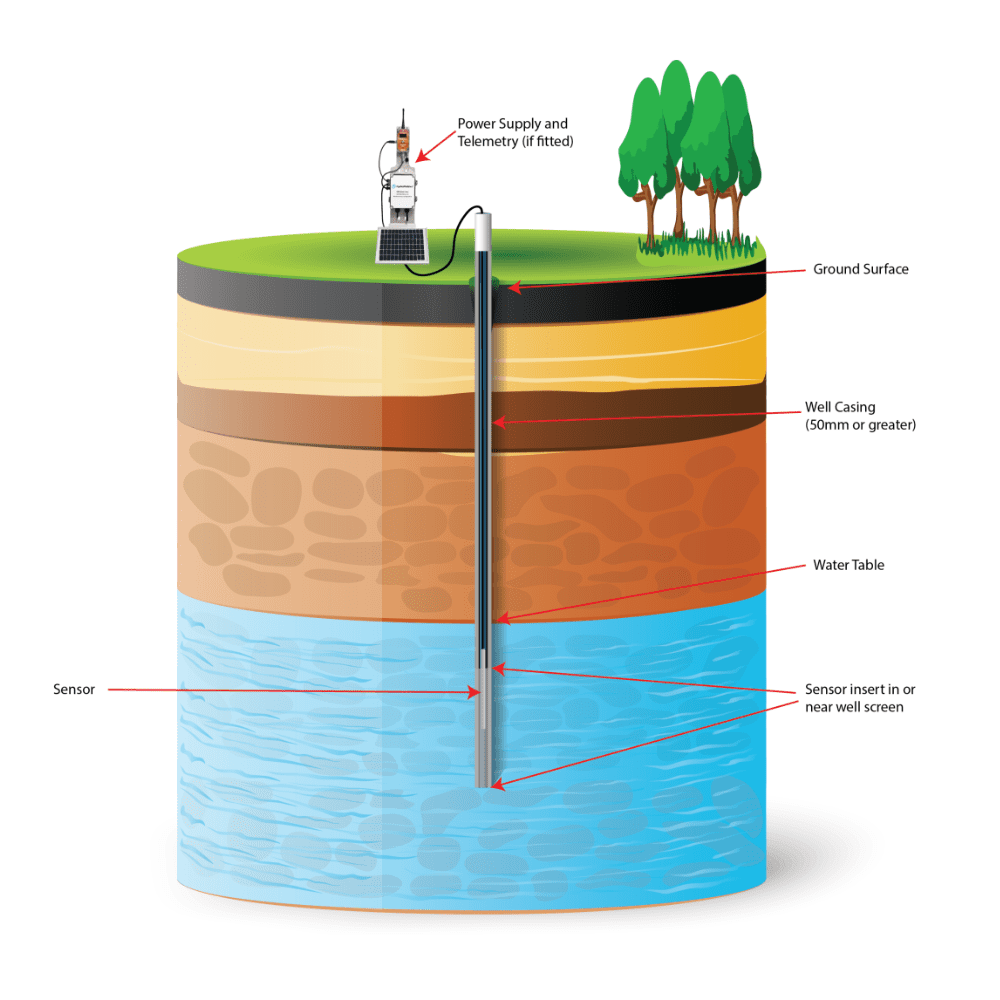 Capteur de nitrate GW50 schéma