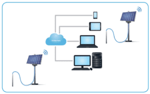 Hydrometrics Telemetry integration