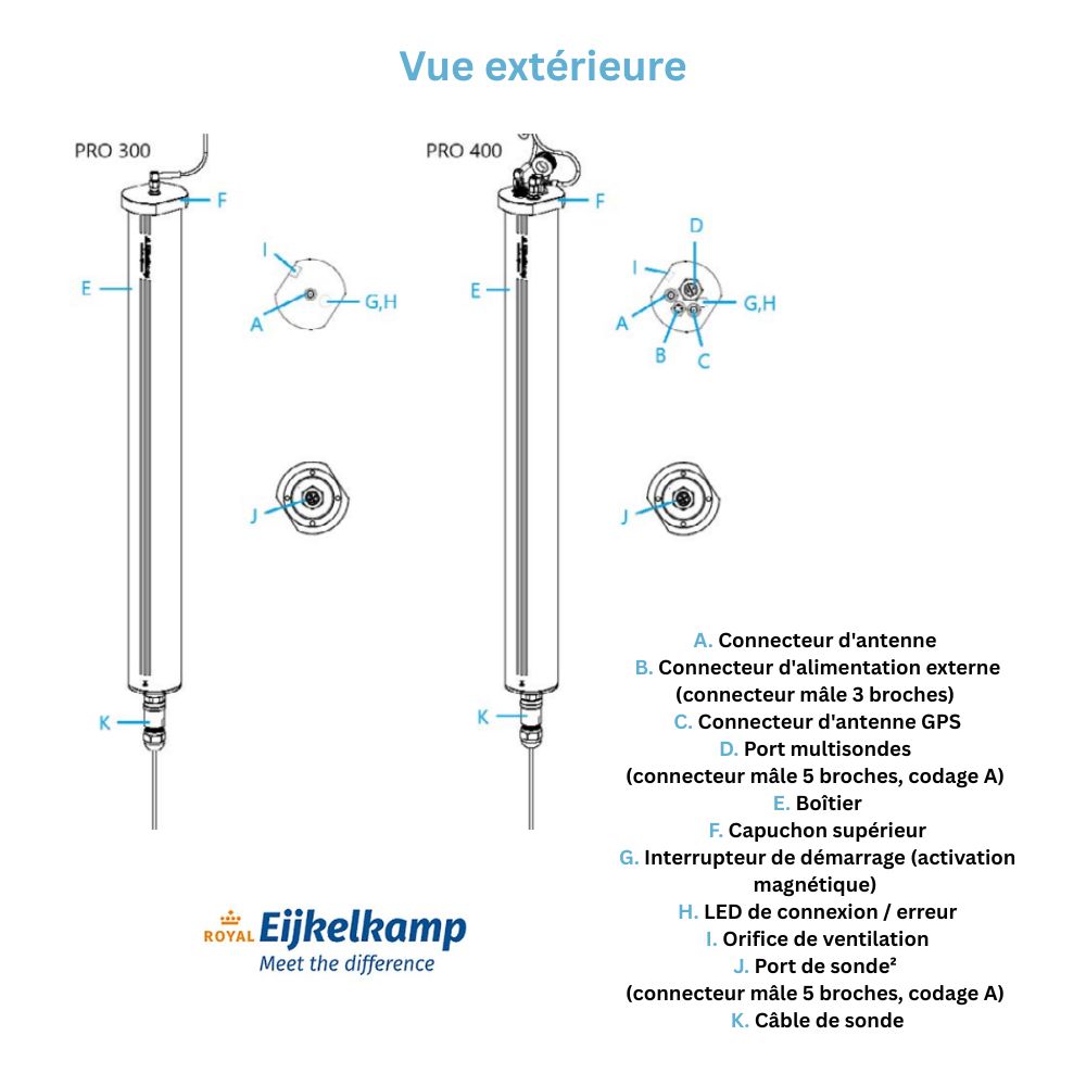 Vue extérieure PRO300 et PRO400