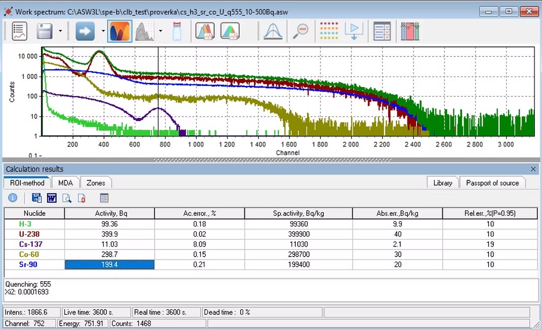 Mélange H‑3, Cs‑137, Co‑60, Sr‑90+Y‑90, U‑238