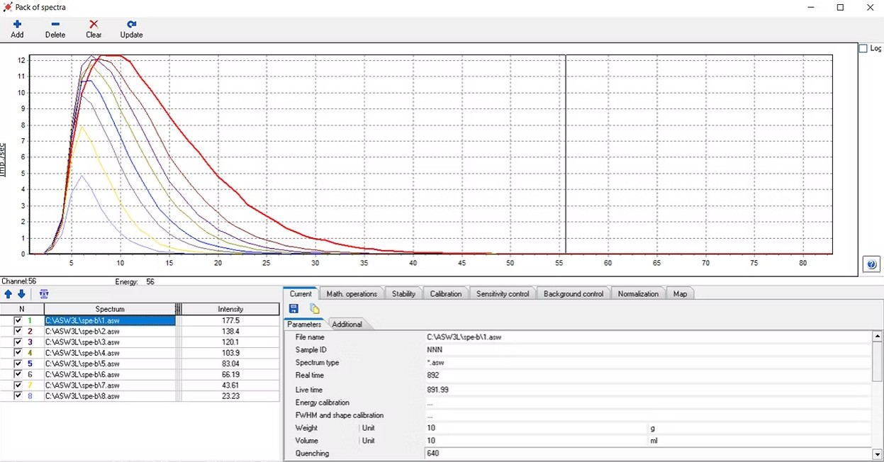 Spectres avec différents tSIE. Activité 390 Bq. Efficacité maximale 45 %.